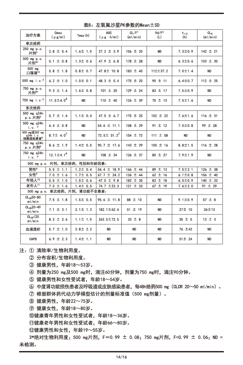 左氧氟沙星片說(shuō)明書(shū)2022.09.01-14.jpg